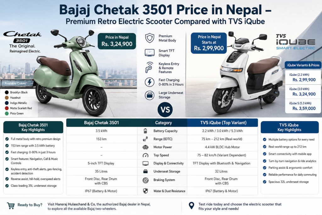 Bajaj Chetak 3501 Price in Nepal – Premium Retro Electric Scooter Compared with TVS iQube